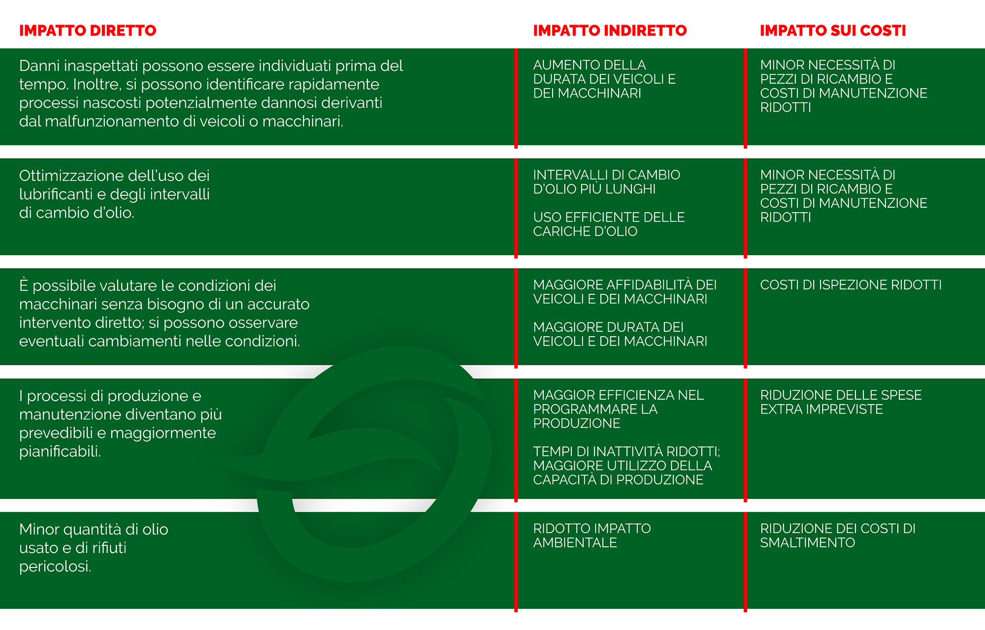 INFORMAZIONI